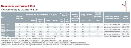 ETS 6-25 Терморегулирующий вентиль с электроприводом 034G5030 Danfoss ETS 6-25 Терморегулирующий вентиль с электроприводом 034G5030 Danfoss