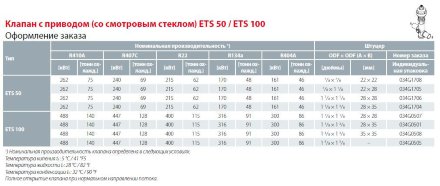 ETS 50 Терморегулирующий вентиль с электроприводом 034G1708 Danfoss ETS 50 Терморегулирующий вентиль с электроприводом 034G1708 Danfoss
